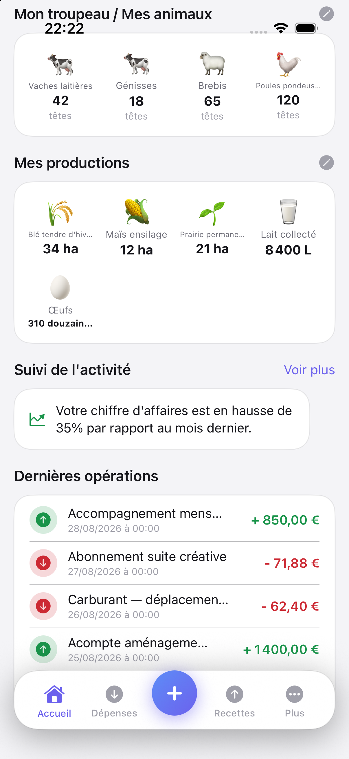 Accueil d’Aumely réglé sur le profil Agriculteur : le troupeau — vaches laitières, génisses, brebis, poules pondeuses — et les productions — blé tendre, maïs ensilage, prairie, lait collecté, œufs.