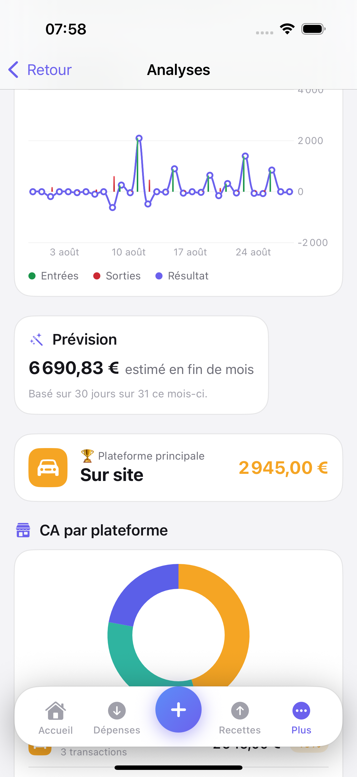 Graphiques d’Aumely : courbe d’évolution des entrées et sorties, prévision de fin de mois et répartition du chiffre d’affaires.
