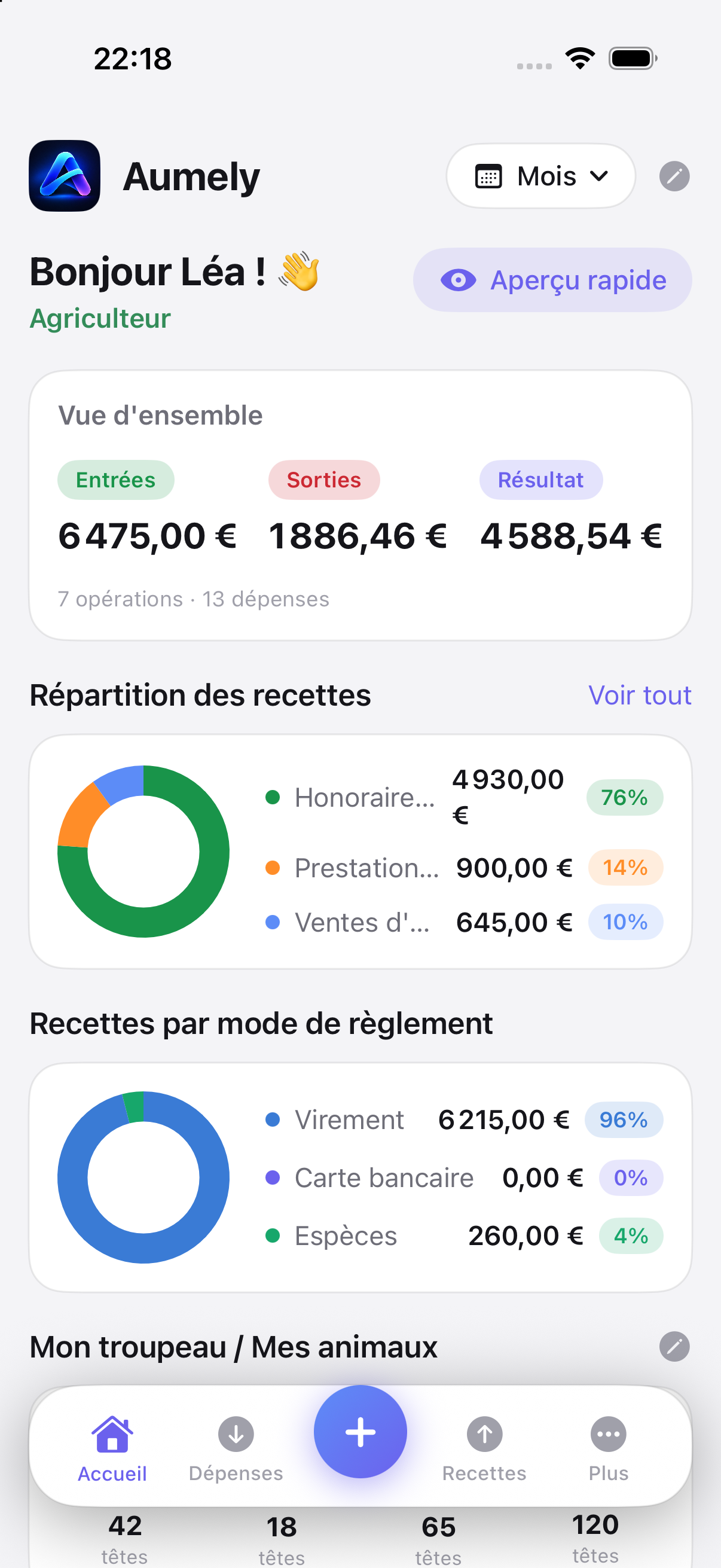 Accueil d’Aumely réglé sur le profil Agriculteur : le troupeau et les productions suivis à côté des recettes.