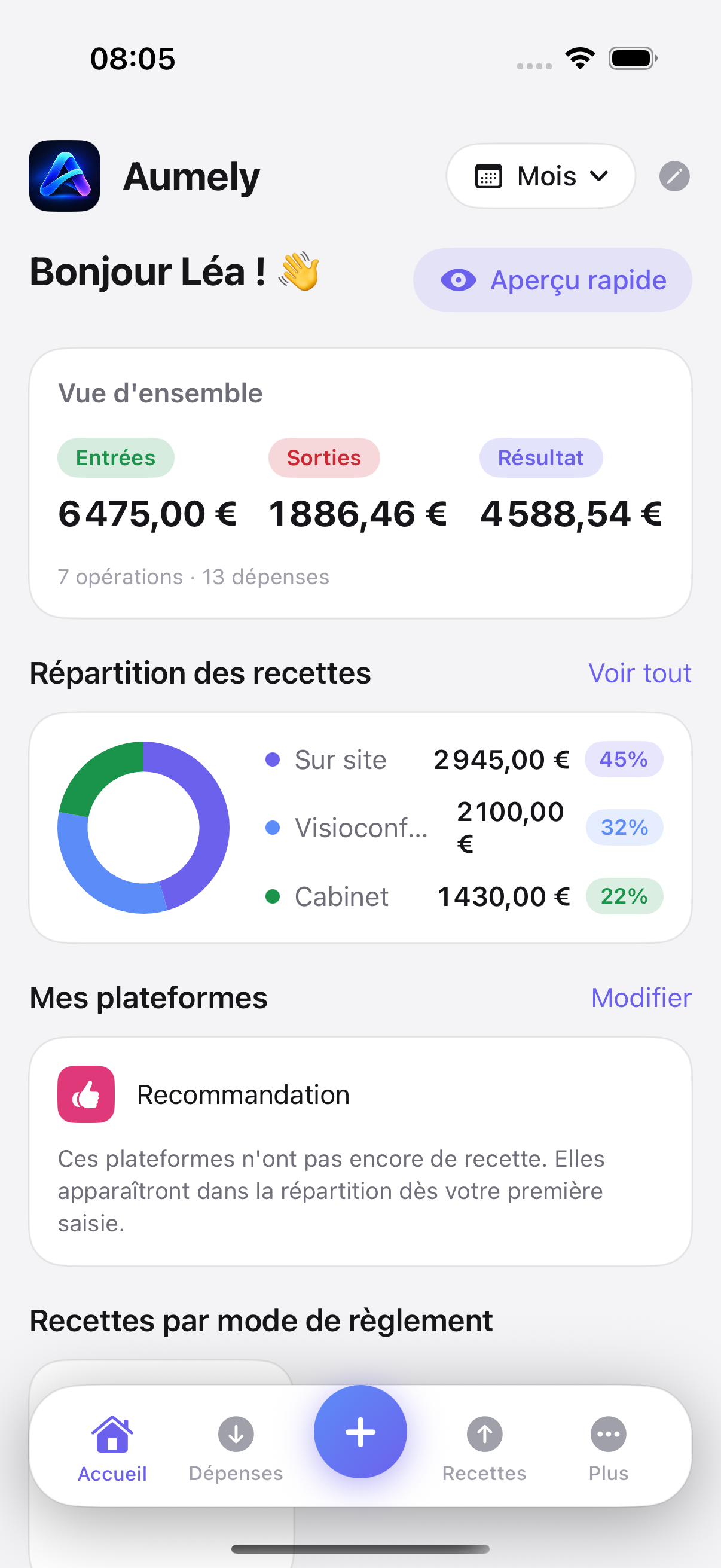 Accueil d’Aumely réglé sur une activité de commerce : répartition des recettes par canal et suivi des plateformes de vente.